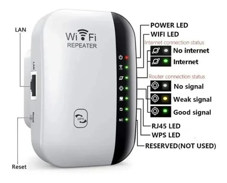 Repetidor Wifi Inalámbrico Amplificador Señal 2.4gz 300mbps - Imagen 3